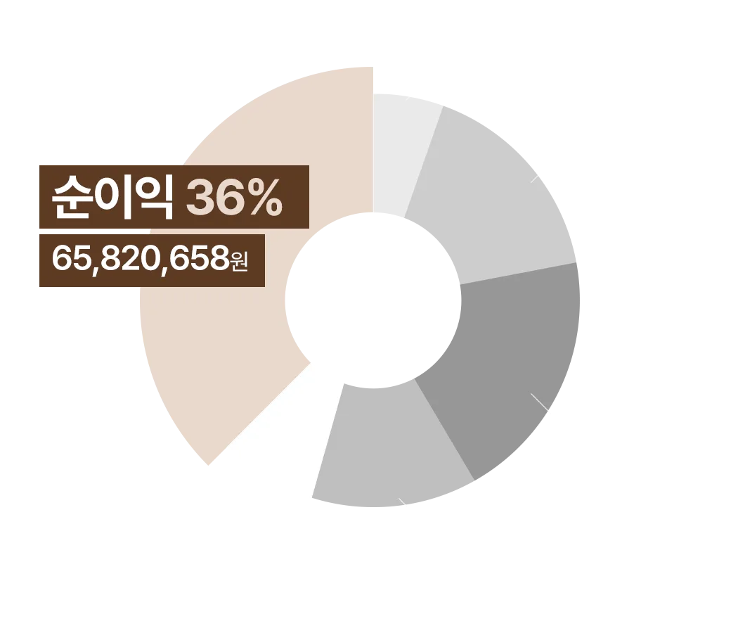 수익률 그래프